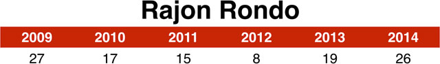 rajon_rondo_chart