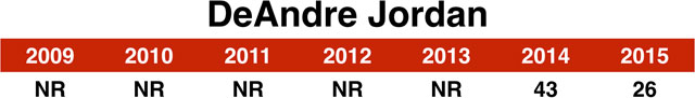 26_jordan_chart