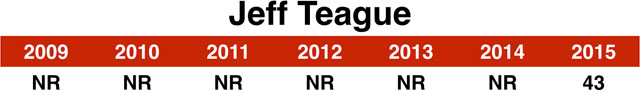 43_teague_chart