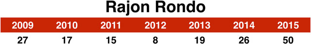 50_rondo_chart