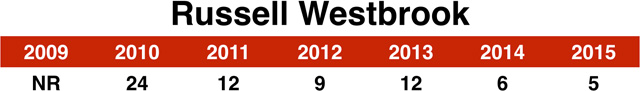 05_westbrook_chart