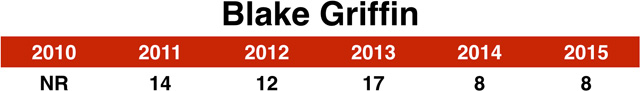 08_griffin_chart