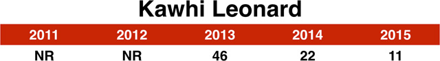11_leonard_chart
