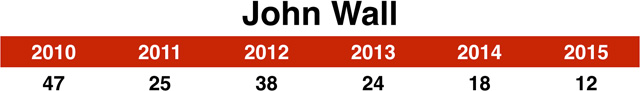 12_wall_chart